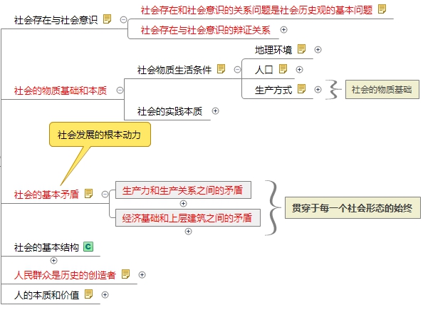 歷史唯物主義