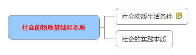 社會(huì)的物質(zhì)基礎(chǔ)和本質(zhì).jpg