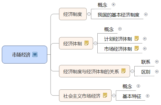 市場經(jīng)濟體制.png