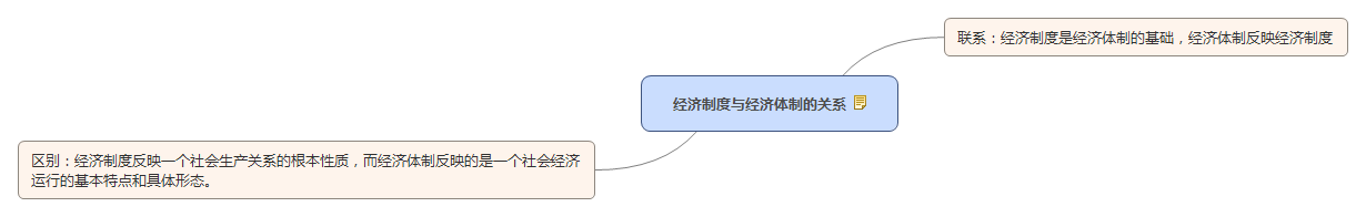 經(jīng)濟制度與經(jīng)濟體制的關(guān)系.jpg