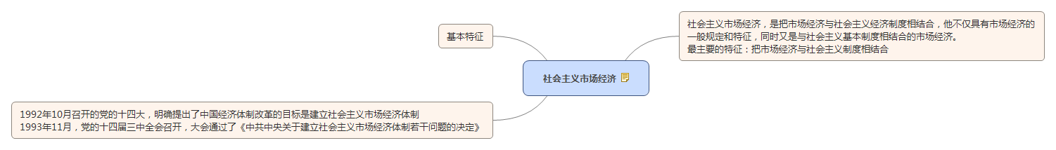 社會主義市場經(jīng)濟.jpg