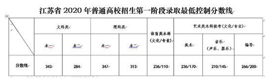 （江蘇總分480分）