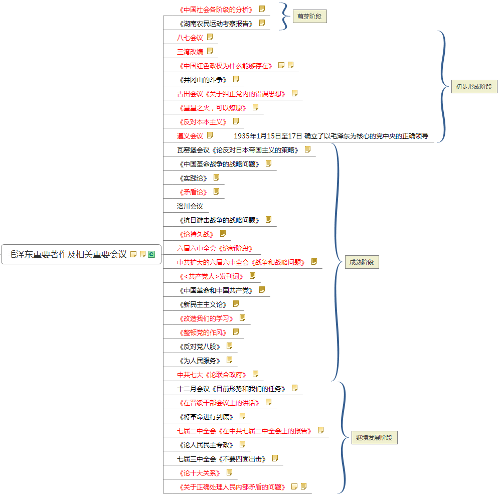 毛澤東思想形成與發(fā)展.png