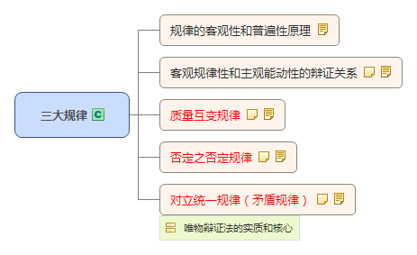 三大規(guī)律.jpg