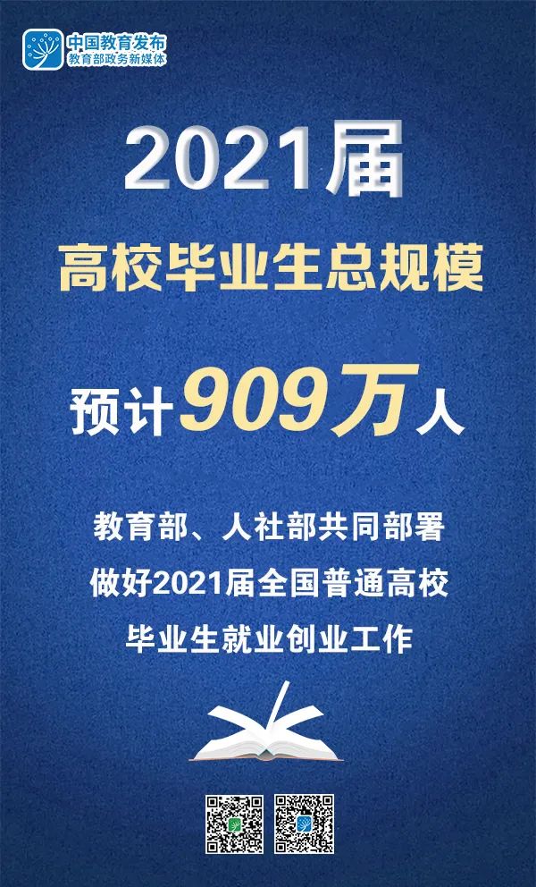 2021屆高校畢業(yè)生909萬(wàn)，教育部、人社部部署做好就業(yè)工作