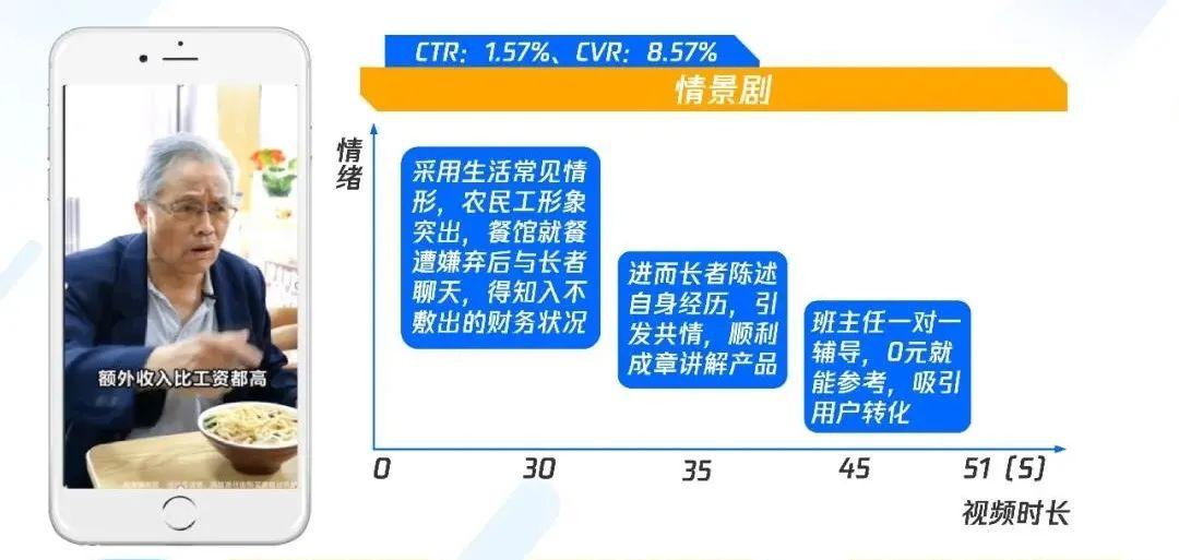 職業(yè)教育增長(zhǎng)，正在“電商化”