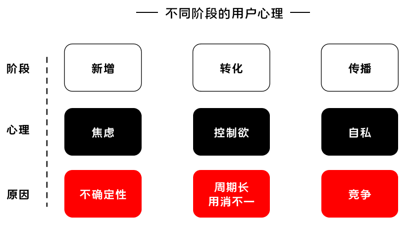 K12增長陷阱：只懂教育學(xué)生，卻不會教育用戶