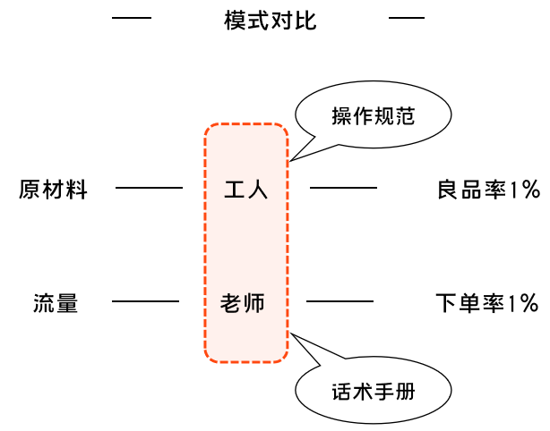 K12增長陷阱：只懂教育學(xué)生，卻不會教育用戶