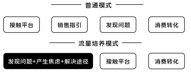 K12增長陷阱：只懂教育學(xué)生，卻不會教育用戶