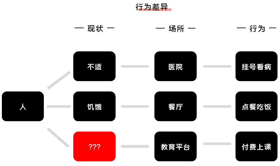 K12增長陷阱：只懂教育學(xué)生，卻不會教育用戶