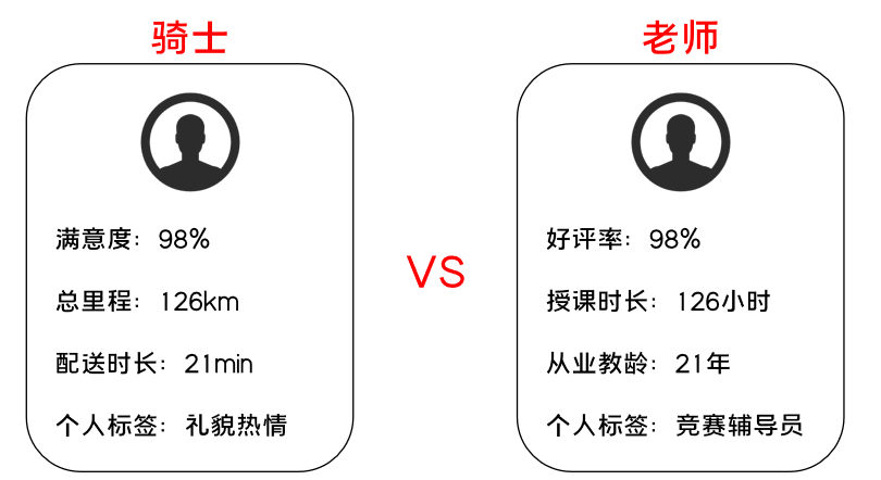 K12增長陷阱：只懂教育學(xué)生，卻不會教育用戶