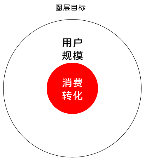 K12增長陷阱：只懂教育學(xué)生，卻不會教育用戶