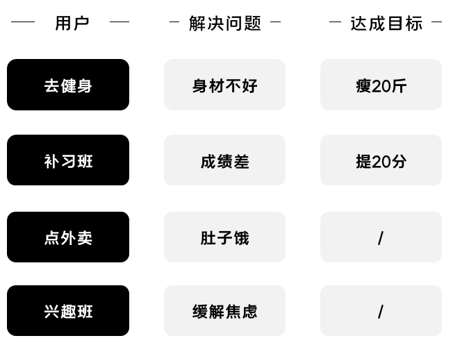 K12增長陷阱：只懂教育學(xué)生，卻不會教育用戶