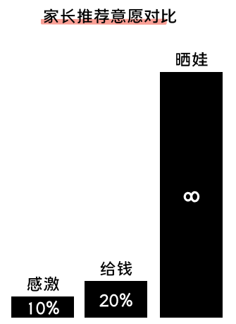 K12增長陷阱：只懂教育學(xué)生，卻不會教育用戶