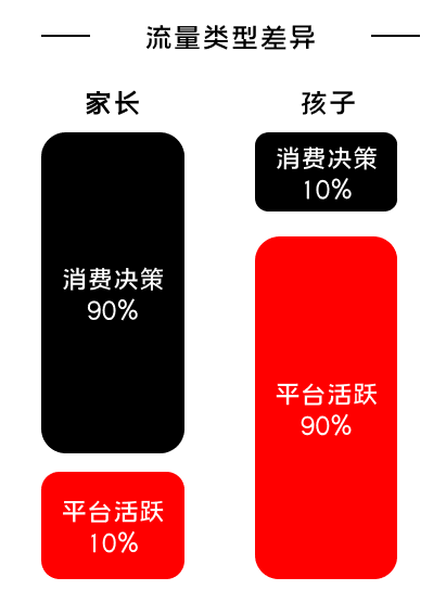 K12增長陷阱：只懂教育學(xué)生，卻不會教育用戶