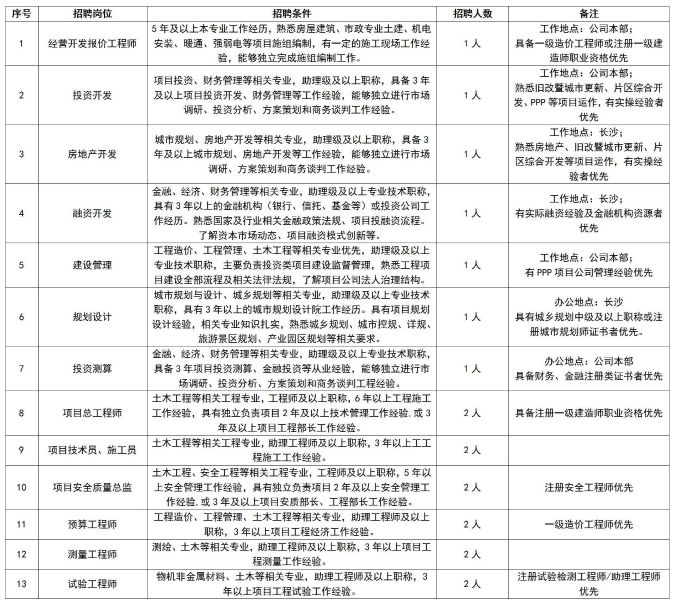 2022年中鐵一局集團(tuán)有限公司廣州分公司招聘公告_01