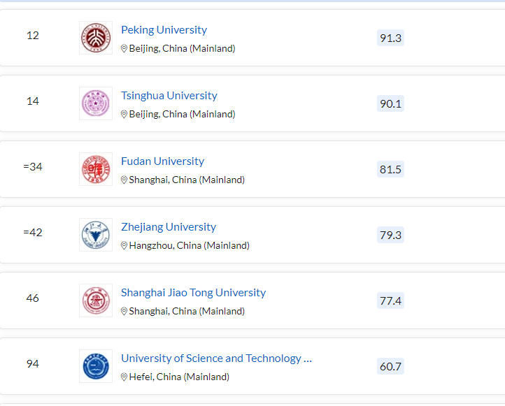 清北力壓耶魯，MIT蟬聯(lián)第一，2023QS世界大學(xué)排名最新發(fā)布