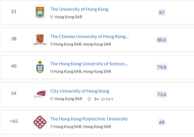 清北力壓耶魯，MIT蟬聯(lián)第一，2023QS世界大學(xué)排名最新發(fā)布