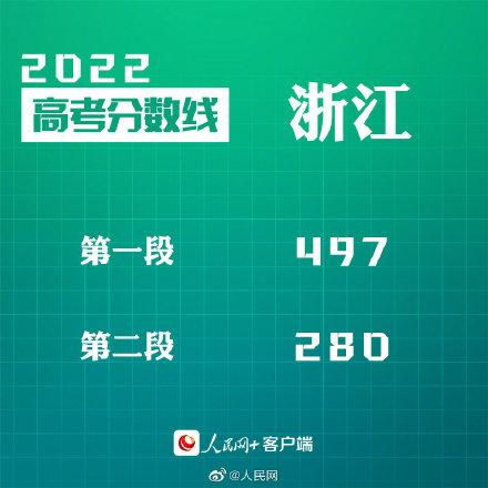 匯總來了！30省份高考分數(shù)線公布