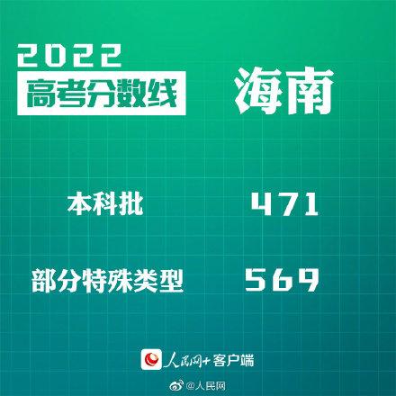 匯總來了！30省份高考分數(shù)線公布