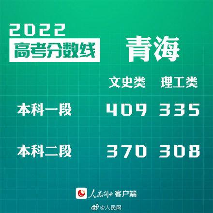 匯總來了！30省份高考分數(shù)線公布