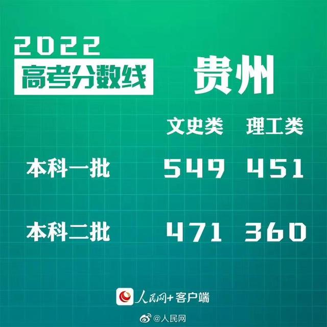 匯總來了！30省份高考分數(shù)線公布