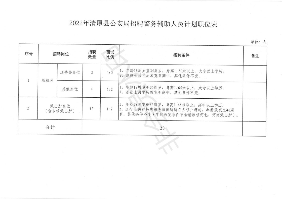 2022年清原滿族自治縣公安局面向社會(huì)公開招聘警務(wù)輔助人員公告_08.png