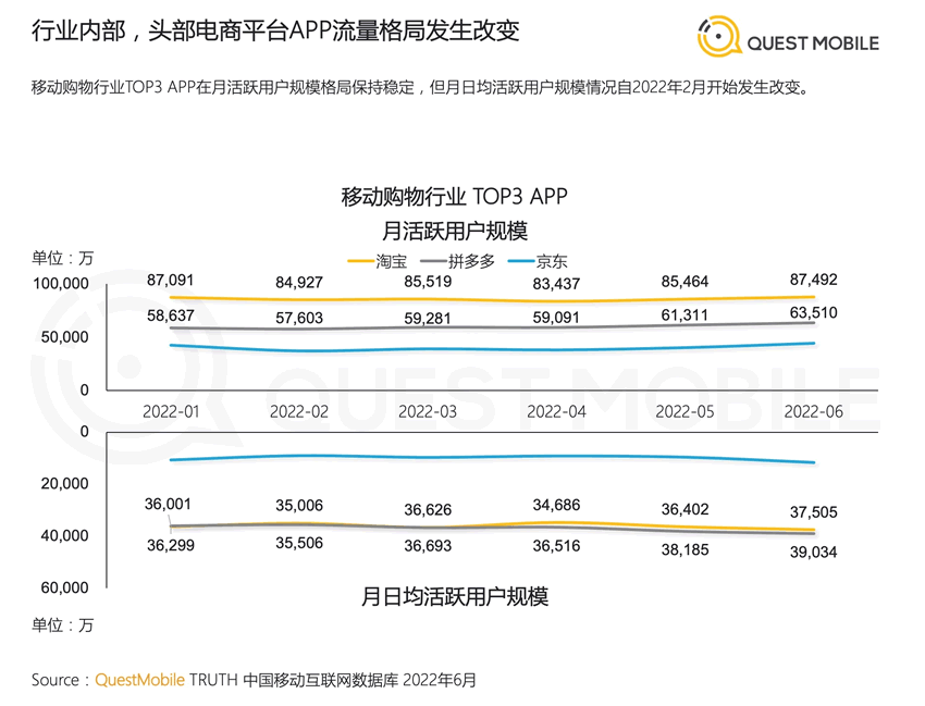 2022年中國移動互聯(lián)網(wǎng)半年報告 移動互聯(lián)網(wǎng) 數(shù)據(jù)分析 排行榜 微新聞 第5張