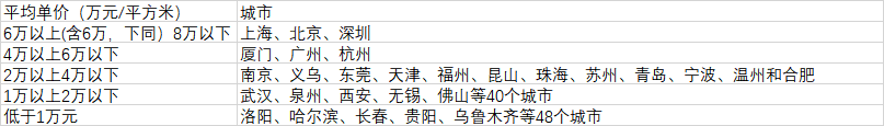 106個(gè)大城市房?jī)r(jià)分布（數(shù)據(jù)來(lái)源：第一財(cái)經(jīng)記者根據(jù)中國(guó)房?jī)r(jià)行情網(wǎng)、《2020中國(guó)人口普查分縣資料》整理）