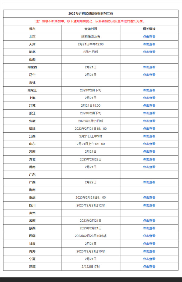 今天二月二龍?zhí)ь^！四六級(jí)、考研初試今起可查分 方法來了