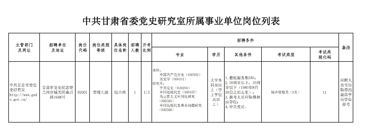 附件1：中共甘肅省委黨史研究室所屬事業(yè)單位公開招聘崗位列表 _00_副本.jpg